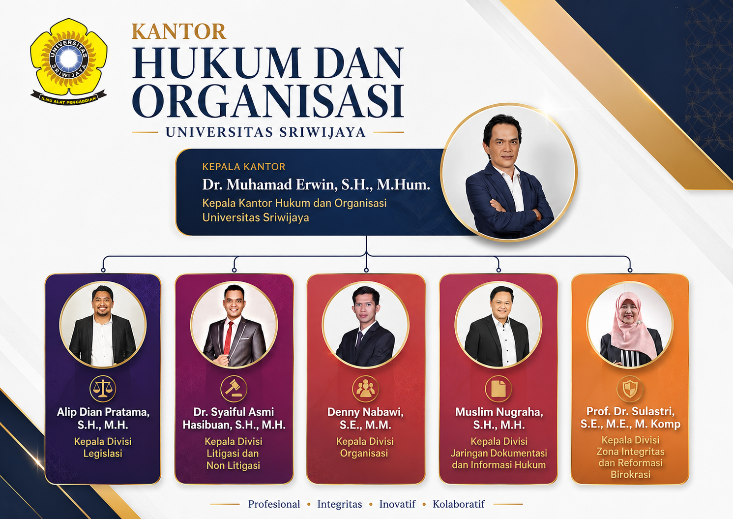 Tentang Kami